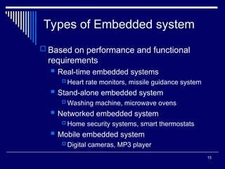 Image result for Types of Embedded System Fabrication Methods