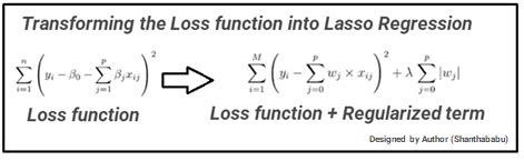 Toradh íomhá ar Reularization Formula