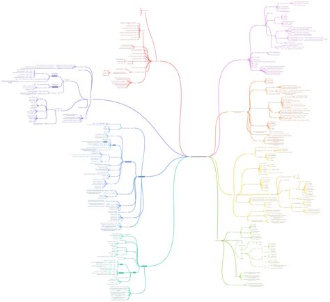 Toradh íomhá ar Project Performance Domain Diagram