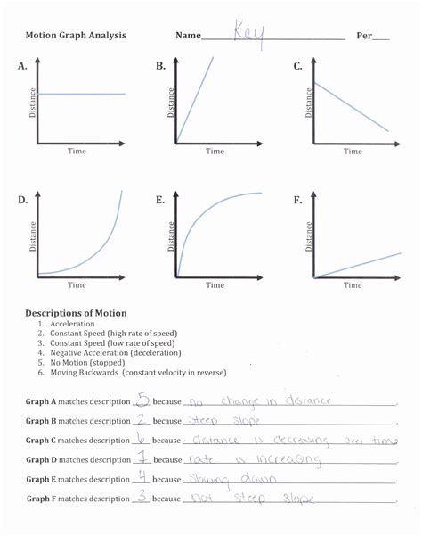 Image result for Motion Graphs Example Problem Worksheet