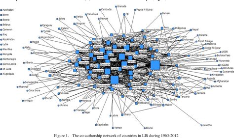 Afbeeldingsresultaten voor Power BI Network Graph Visualization
