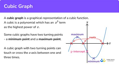 How to Graph a Cubic Function に対する画像結果
