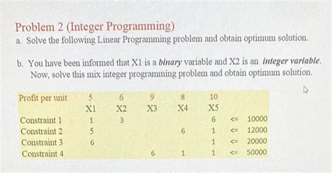 Afbeeldingsresultaten voor Integer Programming Problems and Solutions