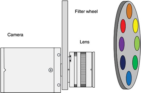 Image result for Multispectral Imaging System