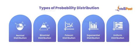 Image result for What Is a Probability Distribution