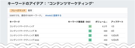 Ahrefs Pronunciation に対する画像結果