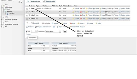 Image result for Arduino SQL