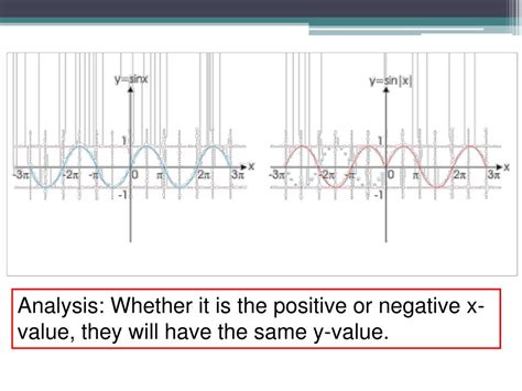 Image result for Modulus Sinx Graph