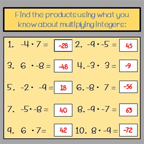 Toradh íomhá ar Integers Multiplication Rules