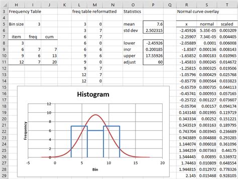 Histogram with Normal Curve に対する画像結果