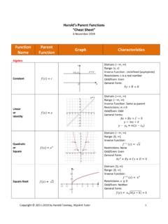 Toradh íomhá ar Parent Functions Characteristics Worksheet