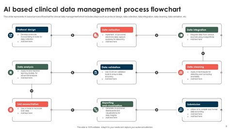 Image result for Steps in Clinical Data Management Process