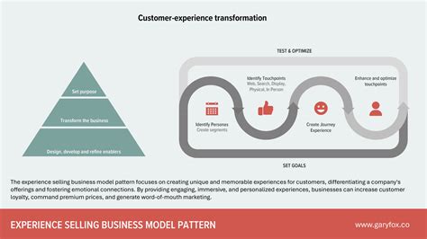 Experience Model に対する画像結果