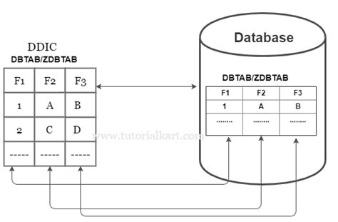 SAP Database Table に対する画像結果