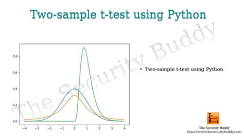 Image result for Independent T Test in Python