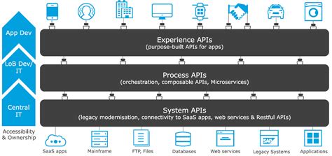 Image result for API Tiles