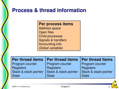 Image result for Process Thread Thread IQ