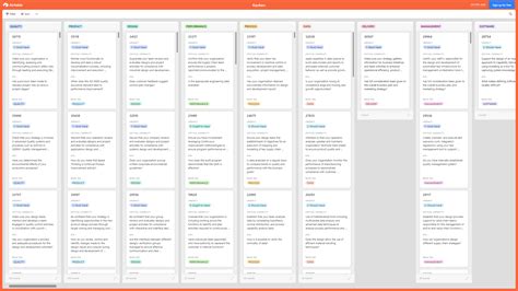 Image result for APQP Checklist Excel