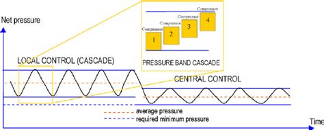 Image result for Local Control vs Systemic Control