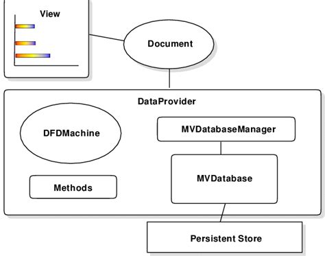 Image result for Example of a Data Science Model