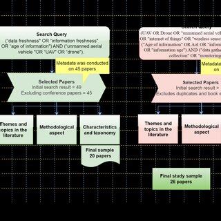 Image result for Literature Search Example