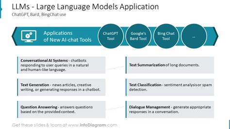 Afbeeldingsresultaten voor Language Model Applications
