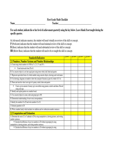 Image result for First Grade Math Concept Checklist