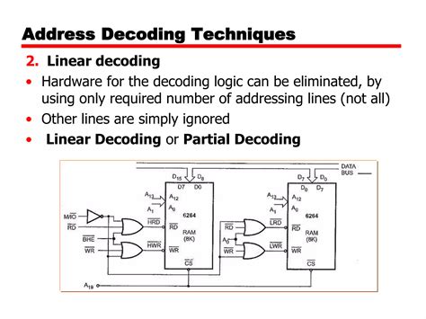 Toradh íomhá ar Address Decoding Hardware