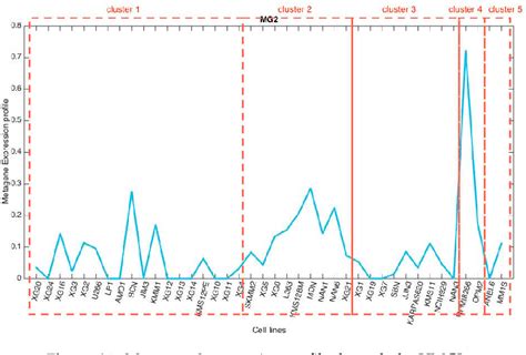 Microarray Data Matrix に対する画像結果