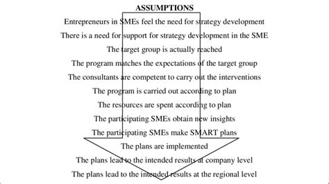 Toradh íomhá ar Program Logic Collaboration