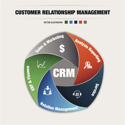 Toradh íomhá ar Customer Service Relationship Management