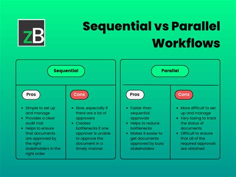 Image result for Approval Workflow of Series Vs. Parallel