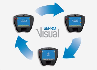 Image result for How to Create a Backup Sepro