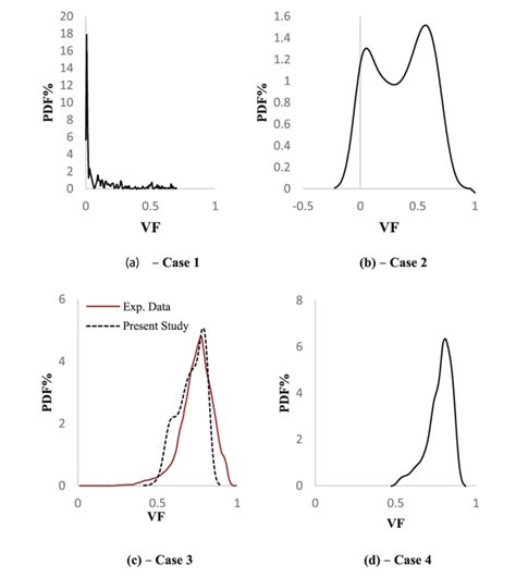 Image result for Probability Density Function Curve