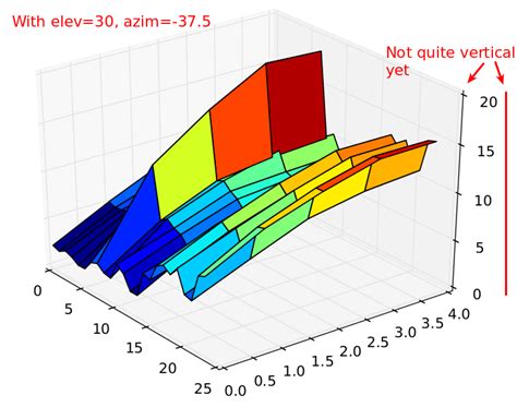 Image result for Z Axis in Matplotlib