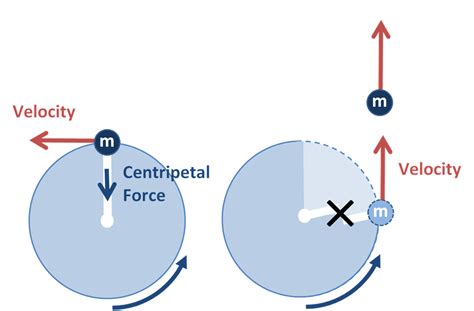 String around a Round Object కోసం చిత్ర ఫలితం