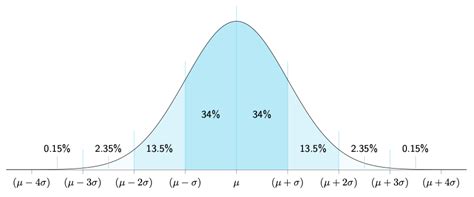 Normal Distribution Graph Example に対する画像結果