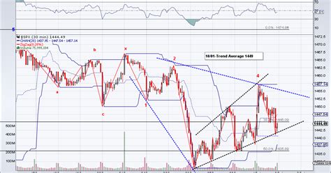 Image result for Expanding Diagonal Pattern