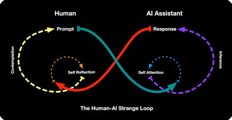Afbeeldingsresultaten voor Strange Loop Recursion