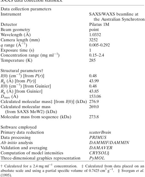 Image result for Systaxin Java