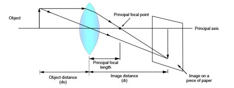 Afbeeldingsresultaten voor Example of 5M Distance Between to Objects