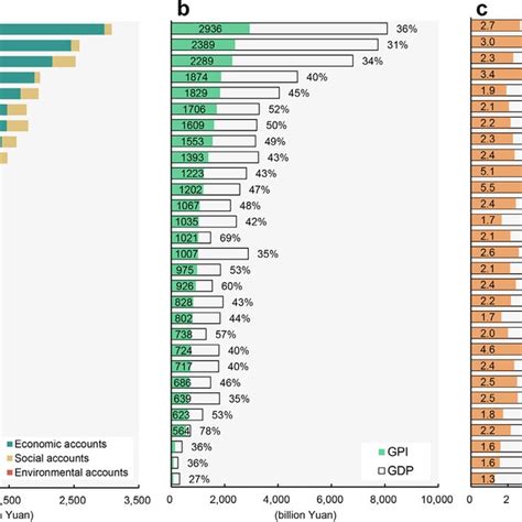 Image result for GDP vs GPI