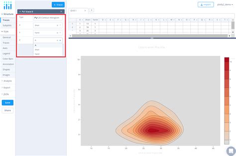 Image result for Histogram Contour Plot