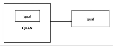 Concurrent Nested Design に対する画像結果