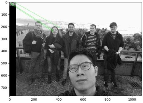 Toradh íomhá ar Maltplotlib Same Window Different Graphs