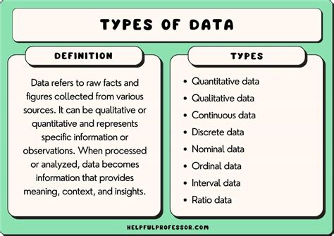 Image result for 5 Data Types