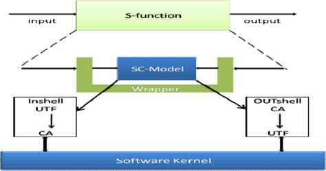 Image result for Simulink Simulation Journal