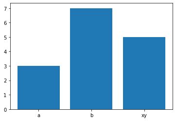 Toradh íomhá ar 3D Graph Problem