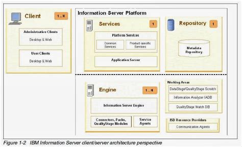 Image result for Feature of Informatica Data Quality