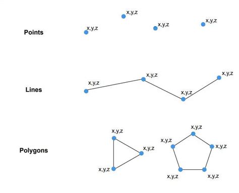 Image result for Vector Data Map